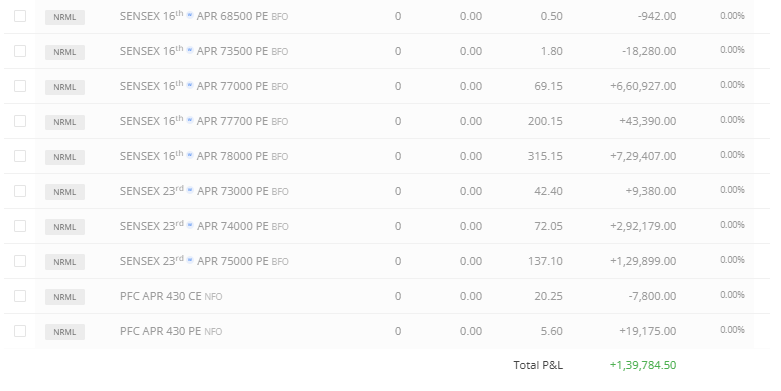 SriniVega's tweet image. Tried to float ... not sure how much i made on this.

#Srinivega #OptionsTrading