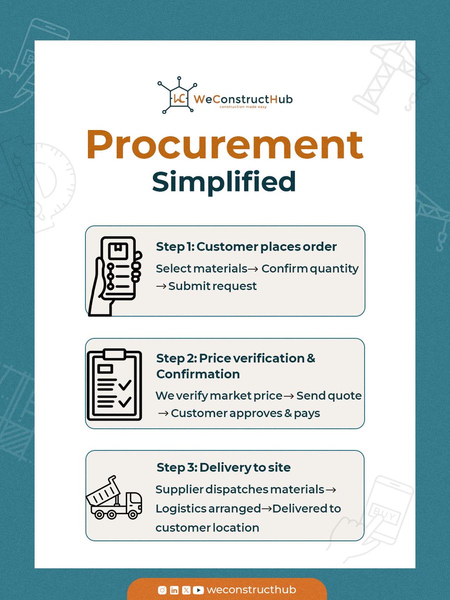WeConstructHub's tweet photo. Still stressing over material procurement?
There’s a better way:

✔️ Order
✔️ We verify prices
✔️ We deliver to your site

Simple. Reliable. Efficient.

Try WeConstructHub today 
🌐 Website: https://t.co/pwwSOzu4zf
Contact: 08063775079

#weconstructhub #constructionmarketplace https://t.co/pJVM5bLnim