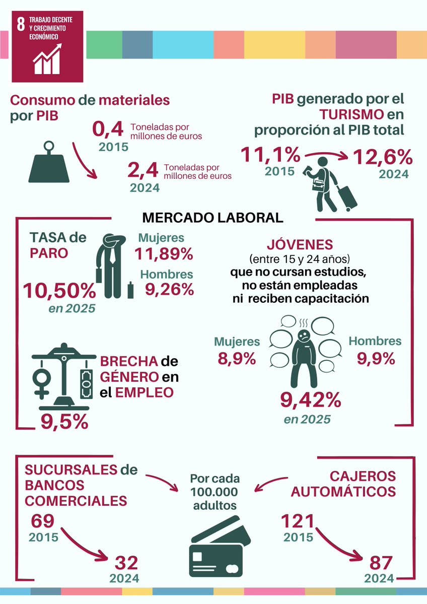 INE España tweet media