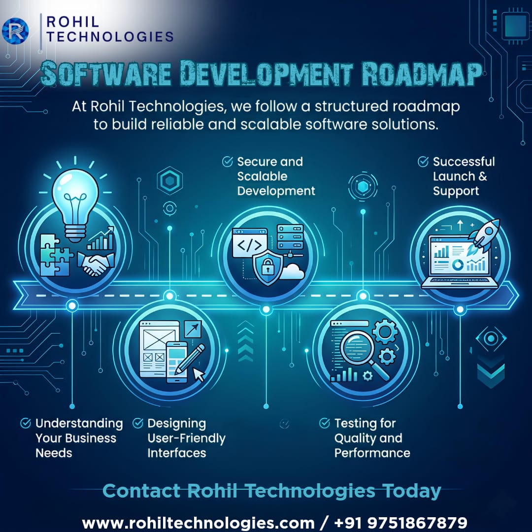 technologi38332's tweet image. 💻 Build reliable, secure &amp;amp; scalable software with a proven roadmap!
Rohil Technologies delivers custom software solutions with smart design, strong architecture &amp;amp; thorough testing for long-term business growth.
🌐 rohiltechnologies.com

#SoftwareDevelopment 
#CustomSoftware