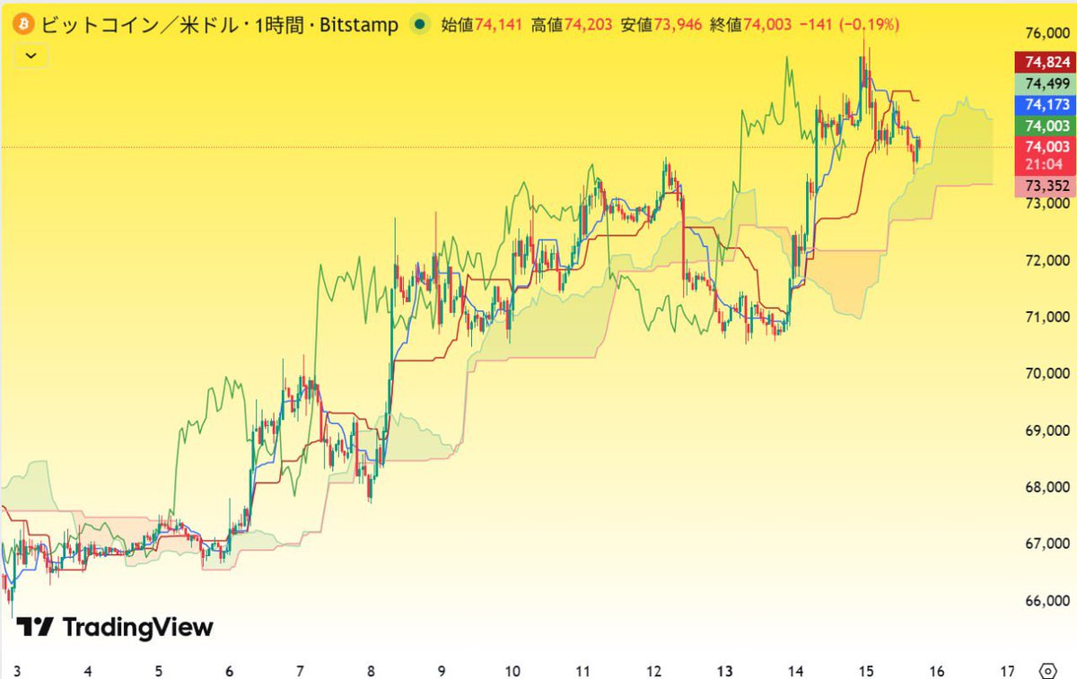 Crypto Fox🦊 tweet media