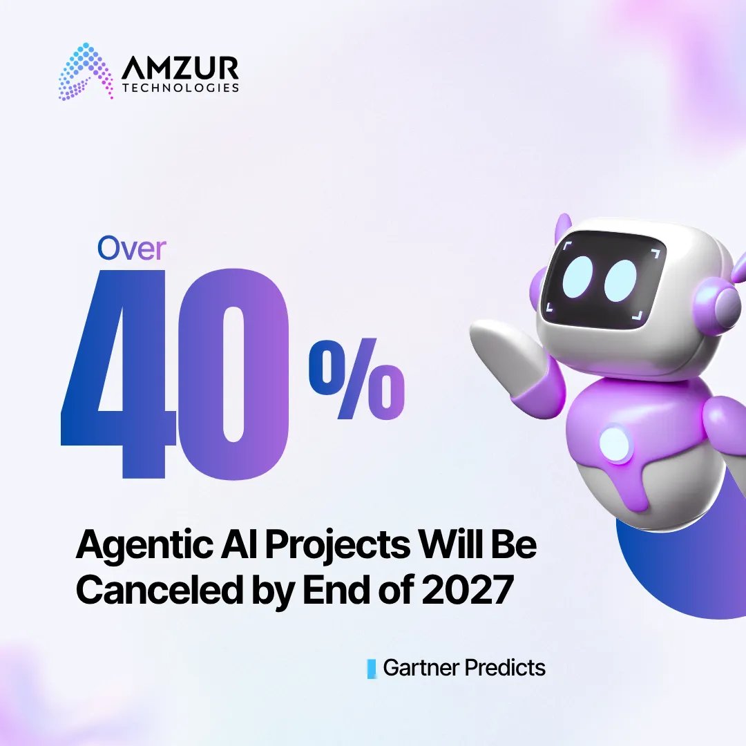 Amzur Technologies tweet media