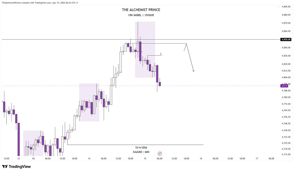 TheAlchmPrince's tweet image. #XAUUSD INSIGHT

⚠️CRK MODEL 

Drop yours 

#Evolve ⏱️