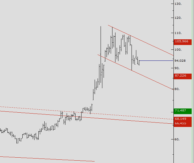 dr_sercann's tweet image. #brent
tahtacımız trump bayrak formasyonu çizmiyordur umarım :)