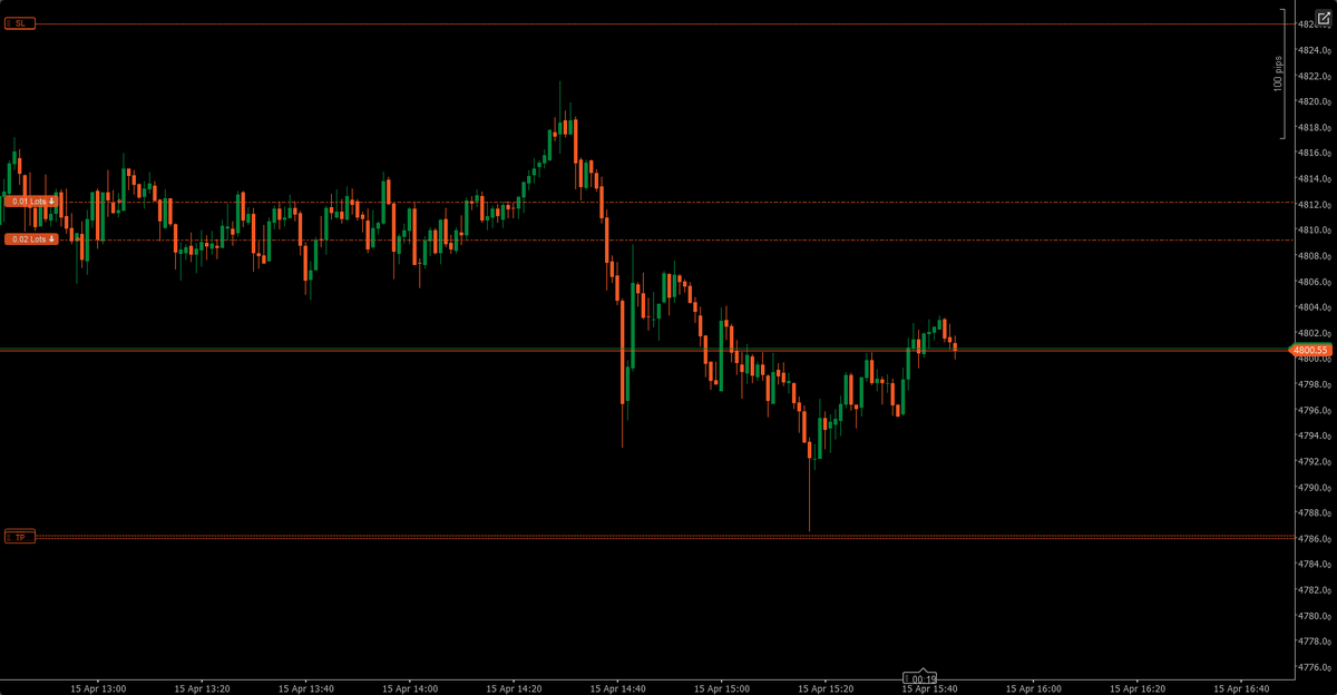 _SunnySahu's tweet photo. Inner Me : Why are you bullying me?

#xauusd #gold #ctrader https://t.co/SijSyNI9Bp