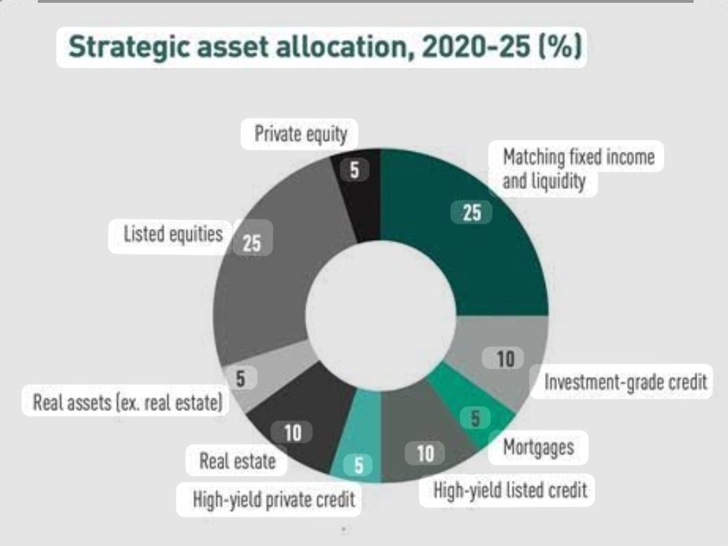 BruselasRoberto's tweet image. Creating high-tech jobs &amp;amp; boosting local economy
#PME #funds 🇳🇱 #PensionFund 
#EuropeanEconomy #Investments
#EuropeanStartUps #Startups 
x.com/i/status/20443…