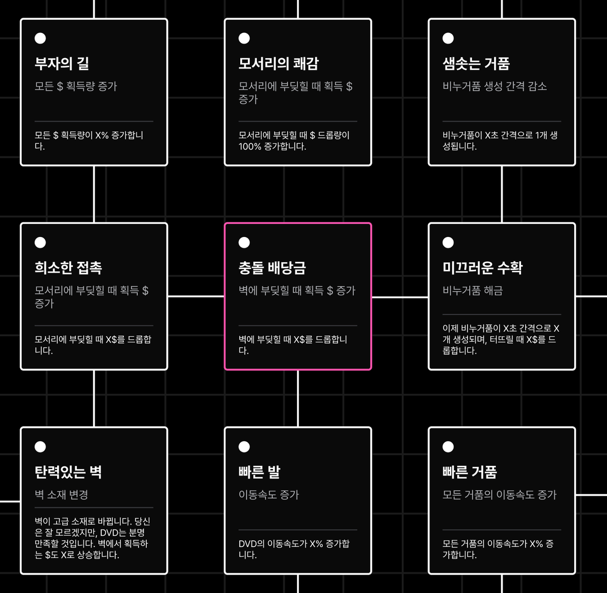 kano_z1's tweet photo. 별 거 없지만 작업 공유.

스킬트리는 Figma에서 이런 식으로 만들어서 개발자들에게 전달하고 있습니다.

이 디자인 그대로 게임에 들어가는 건 아니지만, 알기 쉽게 하려고 게임처럼 짰습니다. https://t.co/qRwWAXdPnH