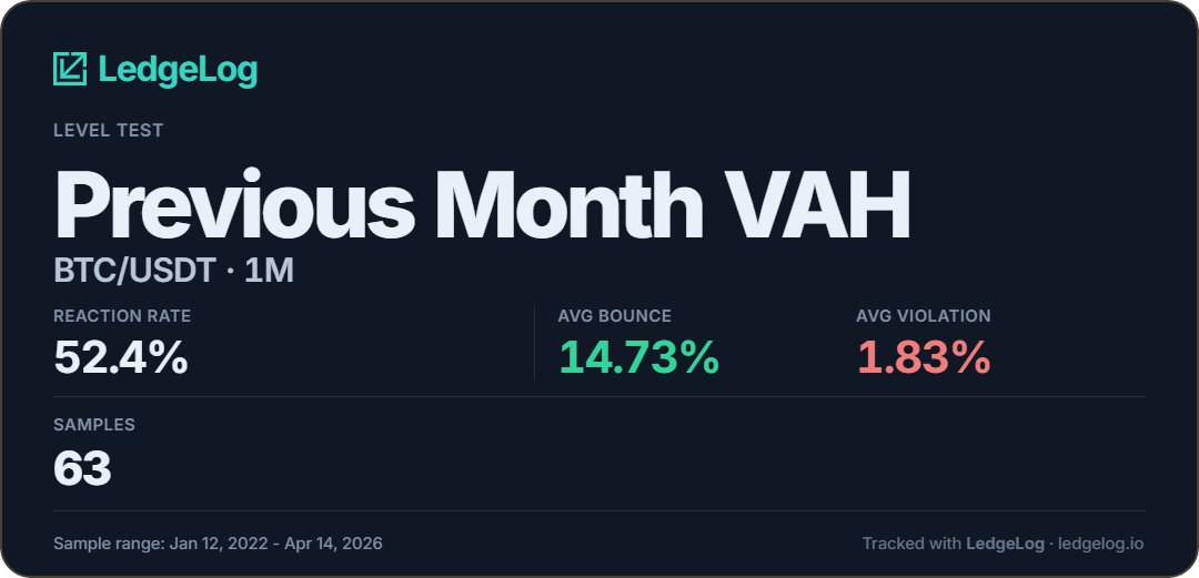 LedgeLog tweet media