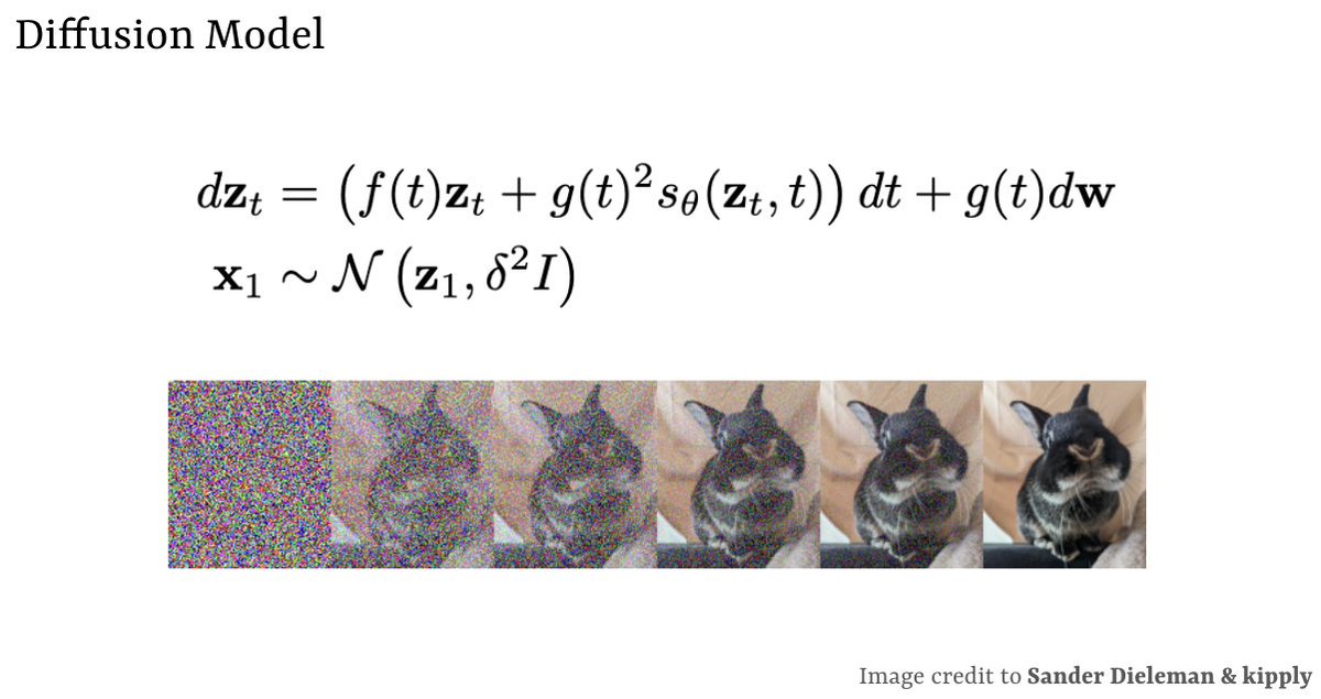 canaesseth's tweet image. I think the flow matching/stochastic interpolant convention is more natural, especially when you look at these types of models (especially diffusion models) as latent variable models as we explain in SDE Matching
arxiv.org/abs/2502.02472
#GenAI #Diffusions #Flows #ML