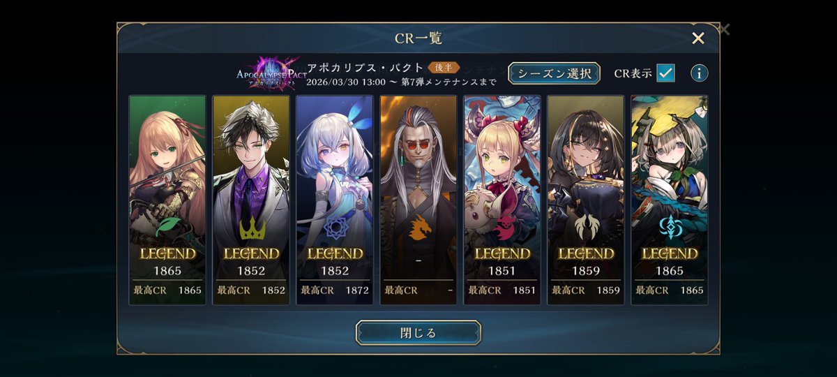 そこそこ頑張った