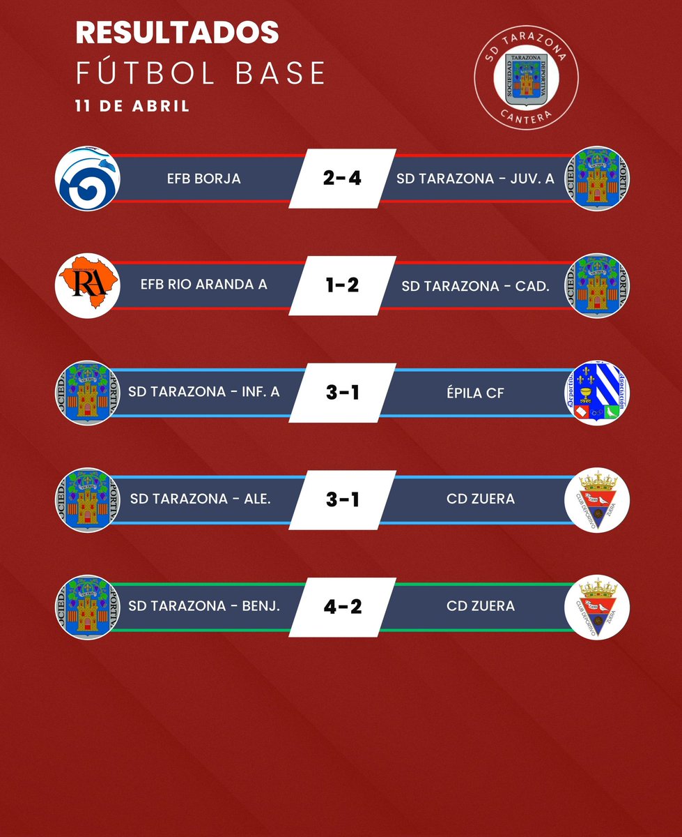 SD. Tarazona Cantera tweet media