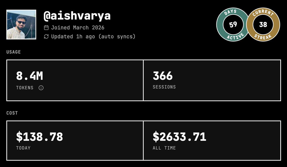 Aishvarya Gupta tweet media