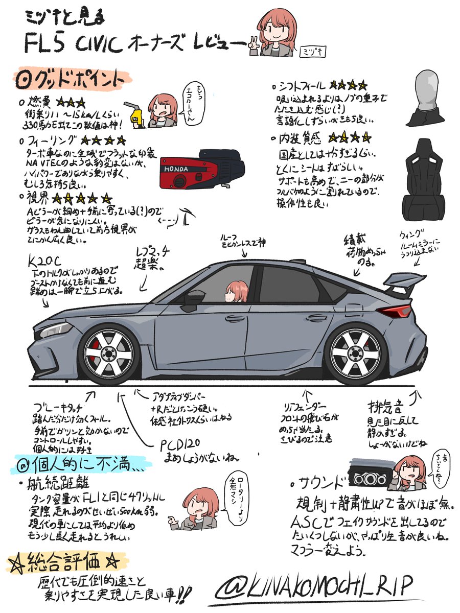 FL5のあれこれ（素人目線）