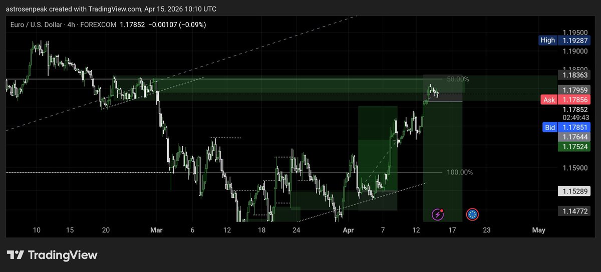 Astro_X_jpy's tweet photo. @rotrade93 Same outlook hehehe https://t.co/w916yJPx01