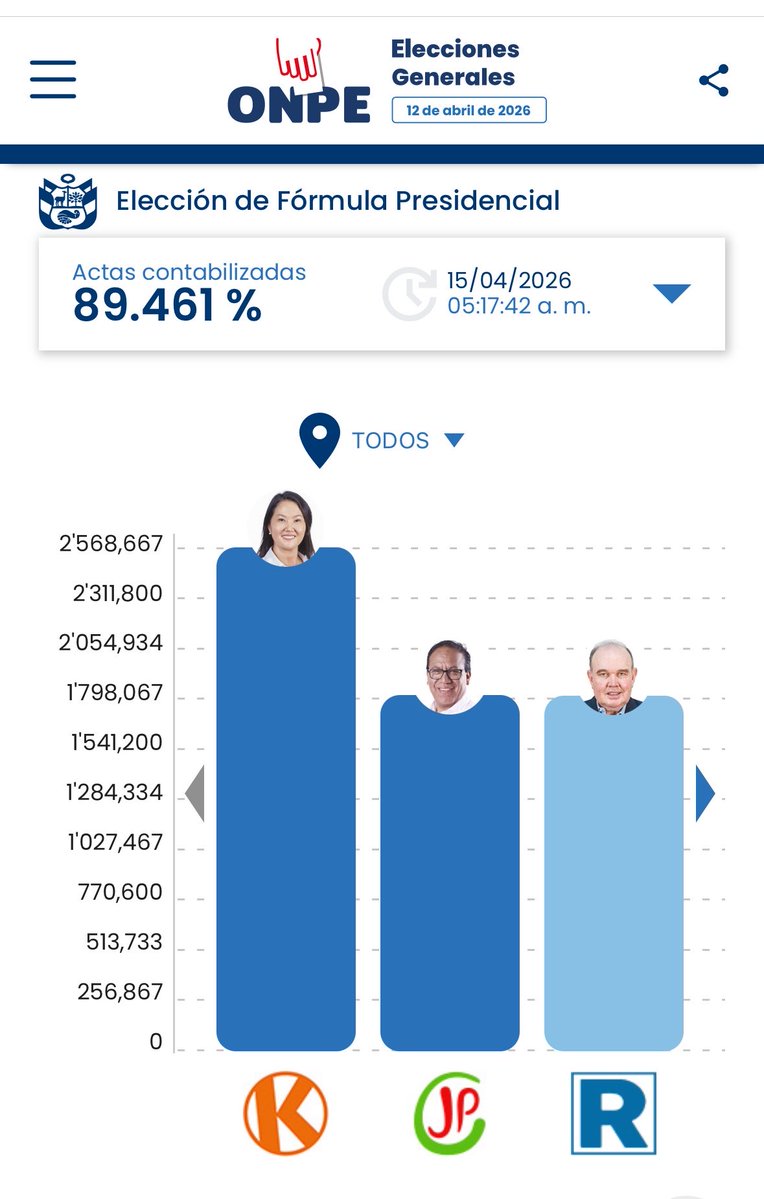 Carlos Viguria tweet media