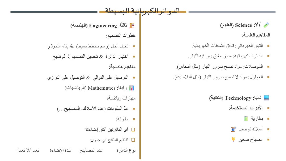 yassalais's tweet image. استكمالاً لسلسلة #برومبت_تعليمي وكما وعدناكم، برومبت اليوم خاص بإنشاء انفوجرافيك بناءً على عناصر #STEM وهي العلوم &amp;amp; التقنية &amp;amp; الهندسة &amp;amp; الرياضيات.

النتيجة البصرية في الصور (قبل - بعد)
البرومبت في اول رد جاهز للنسخ.

برأيكم، ما افضل درس يمكن تحويله الى نشاط STEM  بصري