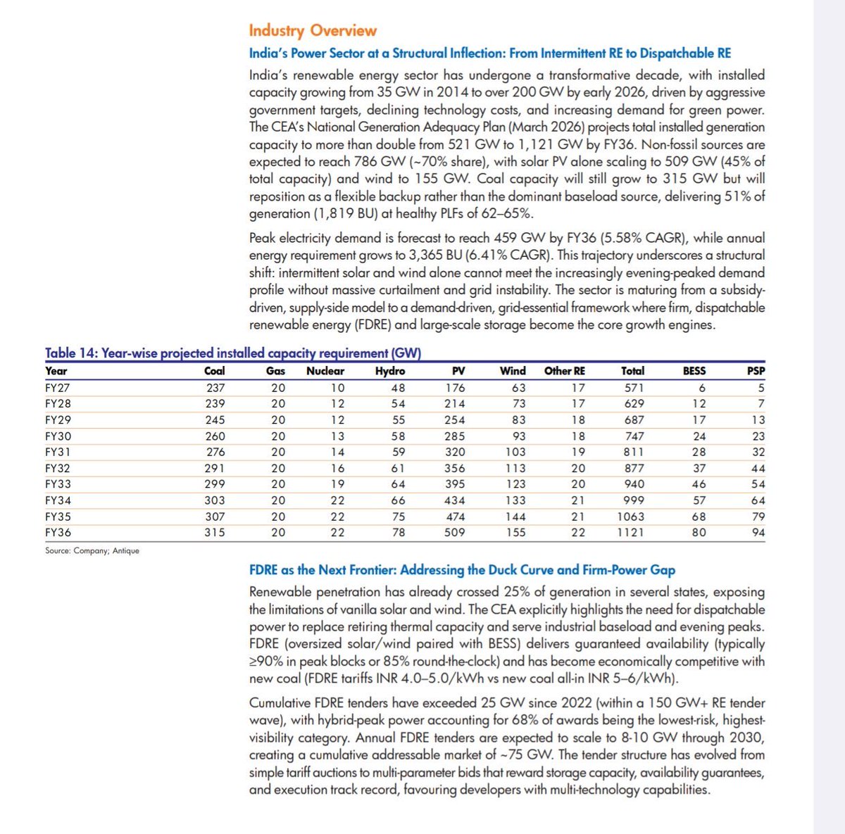 CSTM (Chandu Stock Market News) tweet media