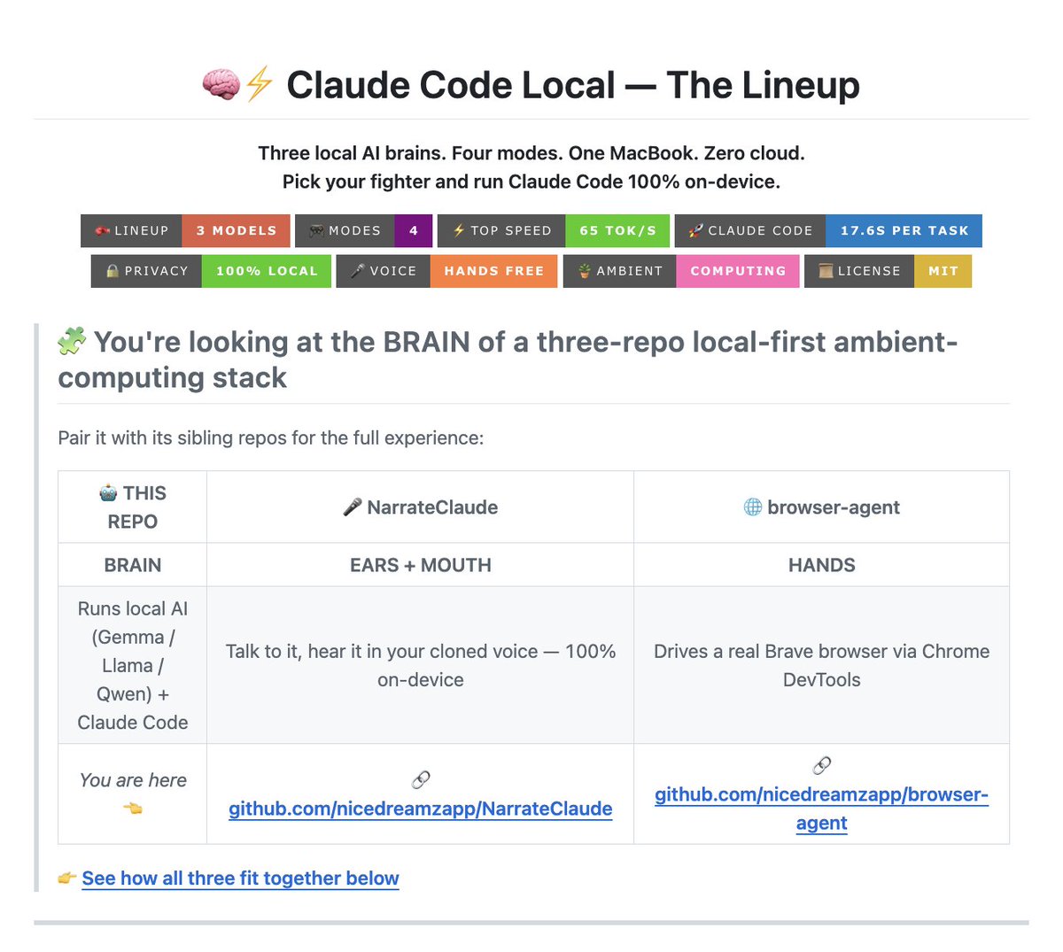 Open Claude lets you run Claude Code locally with no… | Vibin
