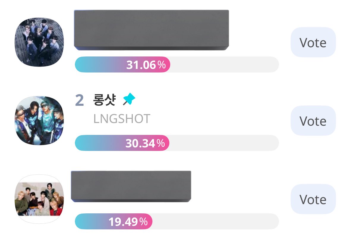 guys.. dont be complacent the fandom of 3rd rank already mass voting. if their vote momentum keep increasing like this. we will lose on the 3rd spot just like the first round. and all of us will regret that we didn’t cast our votes everyday..

#LNGSHOT