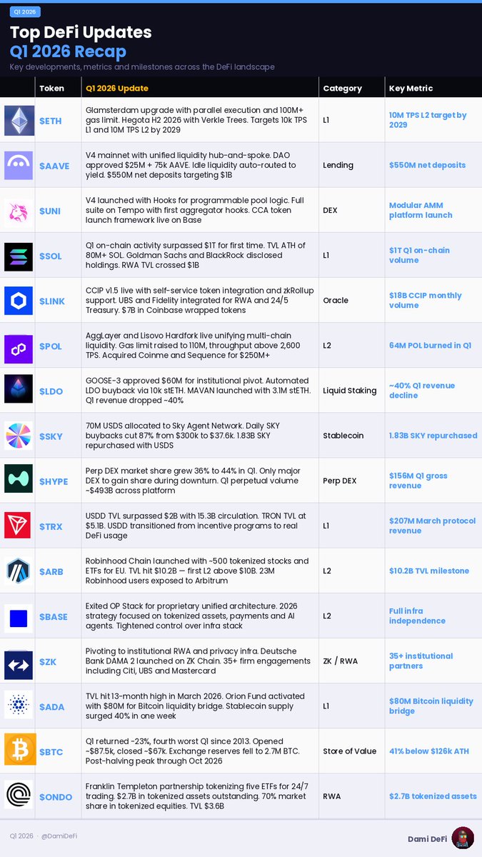 Dami-Defi tweet media