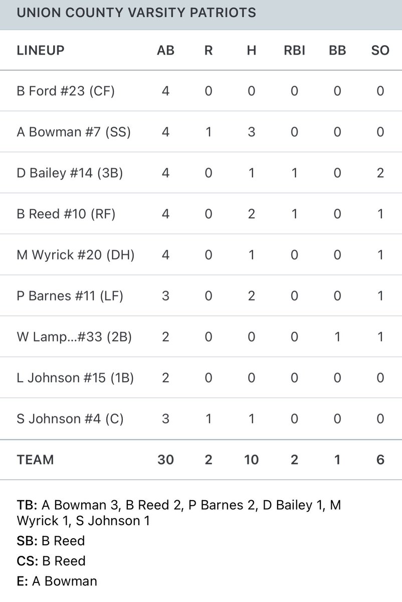 Union County Patriots Baseball tweet media