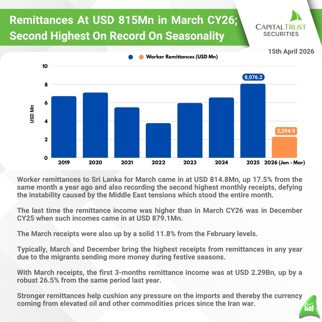 Capital Trust Securities tweet media