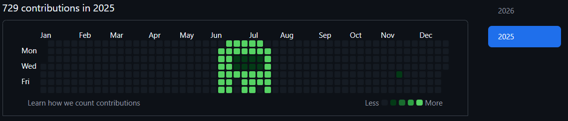 Vasu_Devs's tweet photo. @AmongUsGame on @github
checkout: https://t.co/tcK7aXfzzc
and make cool stuff like this , give your empt heatmaps some ART
@GithubProjects #gitart #art #projects #softwaredev #developer #heatmap https://t.co/j0iKhj0AQF