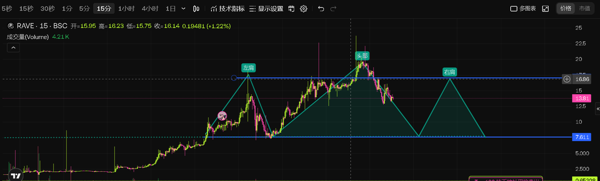 加密刀客 Luca tweet media