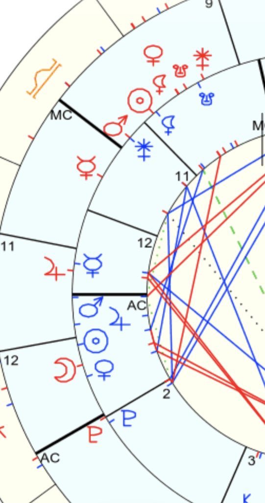 Gulshen’s Astrology Zone tweet media