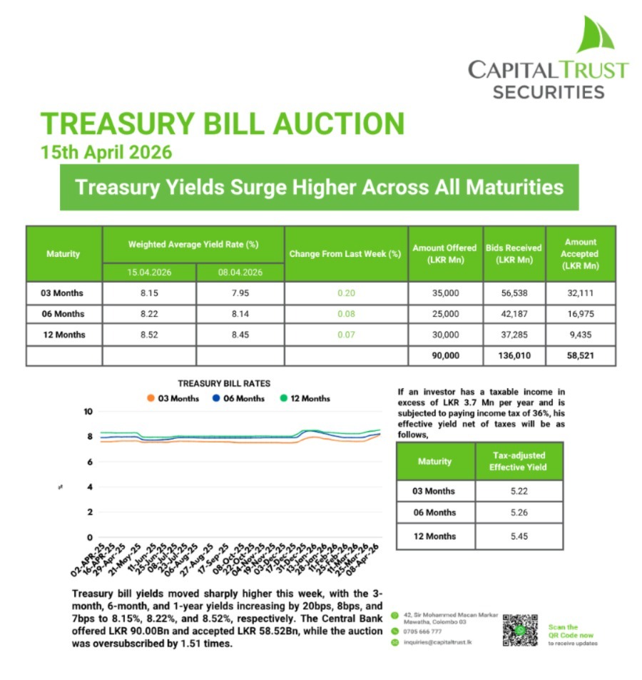 Capital Trust Securities tweet media