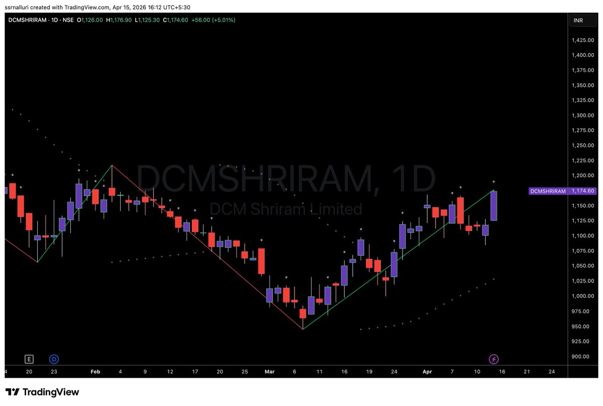 SSRNalluri's tweet image. #dcmshriram