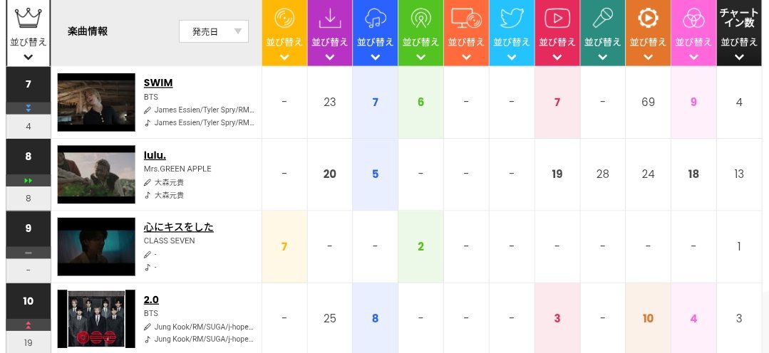 Global Music Chart tweet media