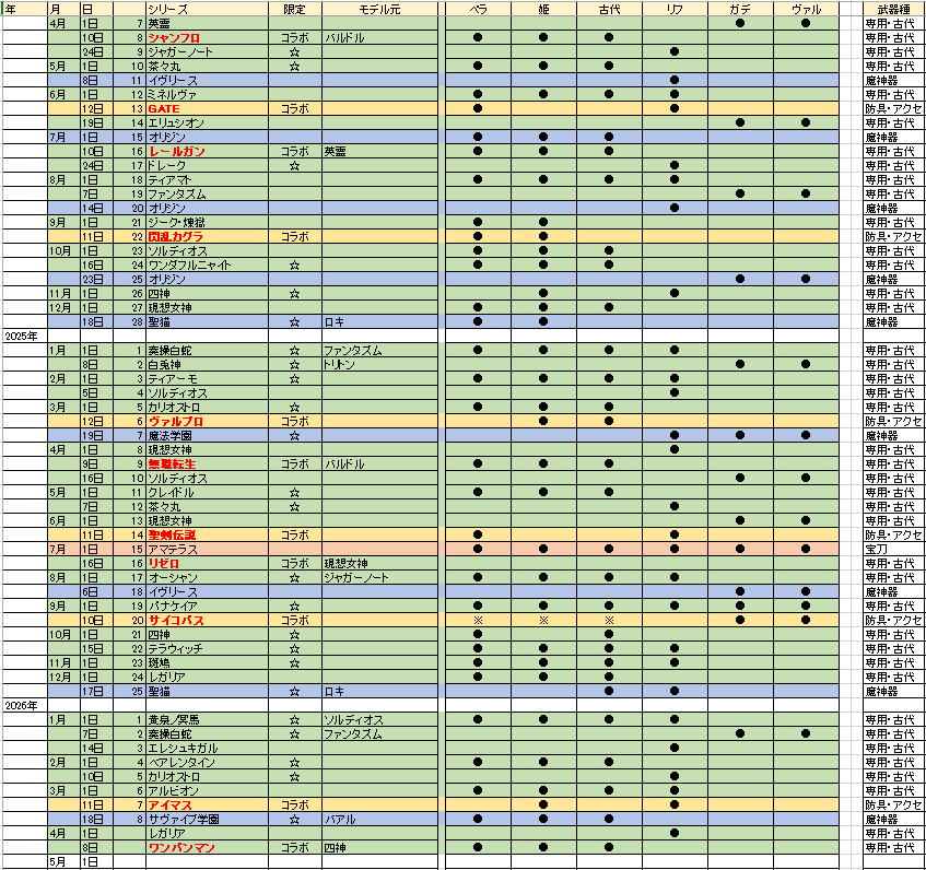 ヤヒロ(ヤスケ@w3) tweet media