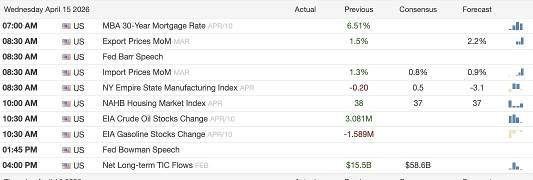 looklefttt's tweet image. 🗓️ #DATA, #EARNINGS, and other stock market related events for today