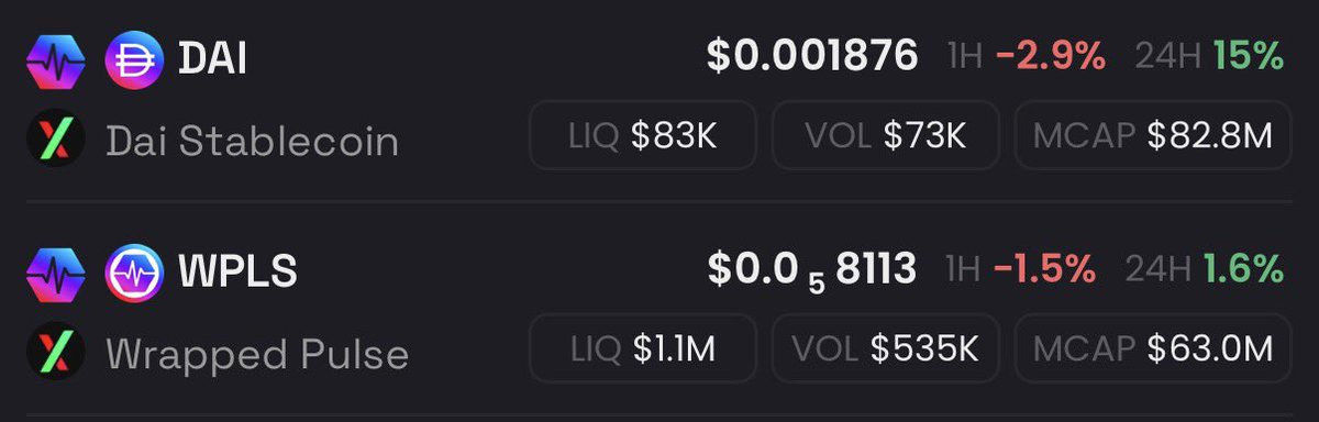DeFiTriggs's tweet image. $pDai has flipped #PulseChain in MC

⚠️ DO NOT TELL A HEX MAXI THIS ⚠️