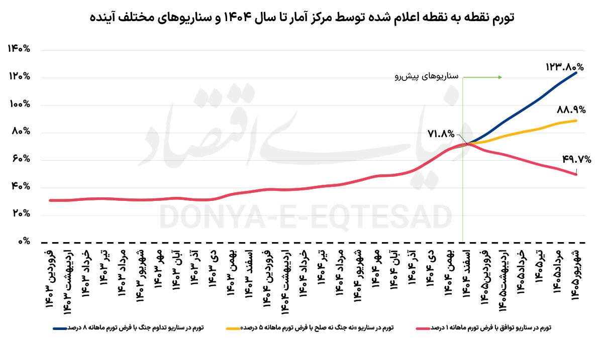 روزنامه دنیای اقتصاد tweet media