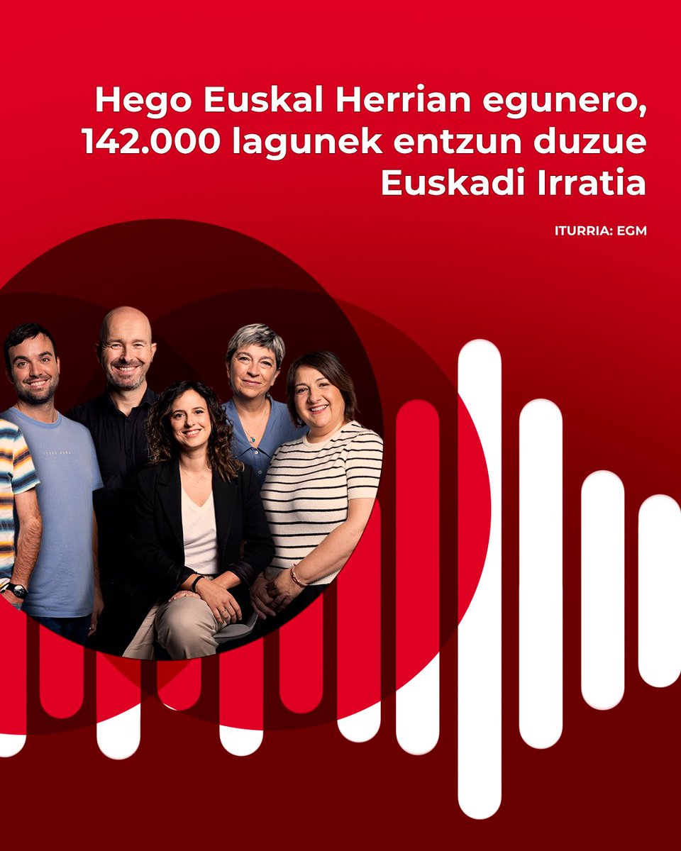 🔥142.000 ESKER!!!🔥

Euskadi Irratiak nabarmen egin du gora audientzian, 142.000 entzulerekin, 2025ean baino 47.000 gehiago.

ITURRIA➡️EGM