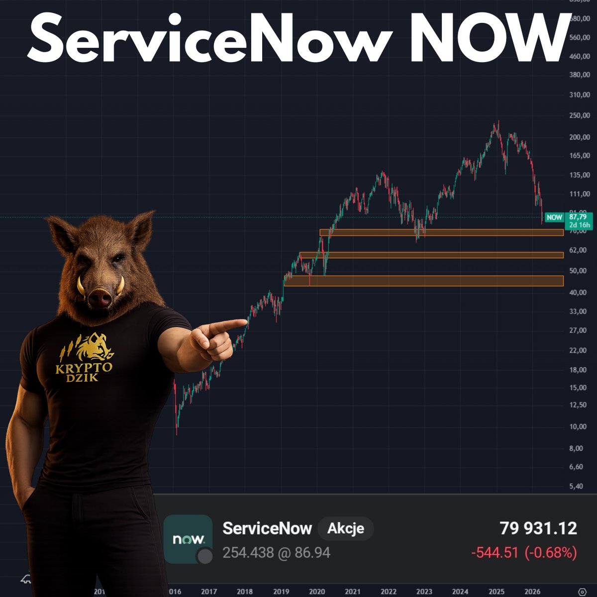 Krypto Dzik PL 🐗🇵🇱 tweet media