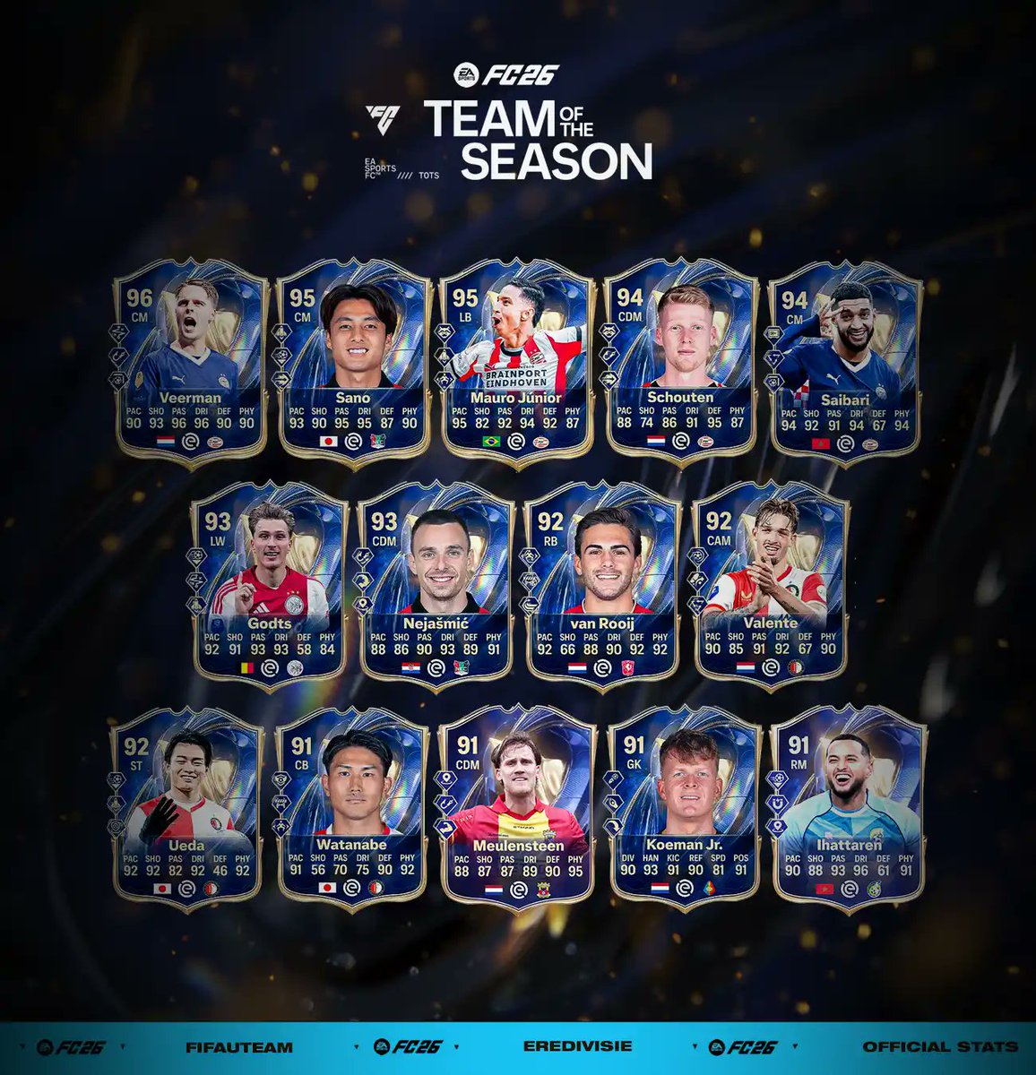 🔥 OFFICIAL STATS #FC26🔥 🇳🇱 Eredivisie TOTS 👇 More OFFICIAL Squads https ...
