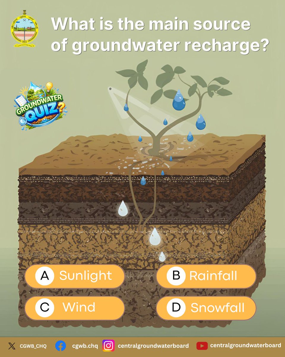 CGWB_CHQ's tweet photo. Groundwater sustains life. But what’s the primary source that recharges it? Share your answer in the comment section and let’s see how many of you get it right!

#GroundWaterQuiz #WaterForFuture #SaveGroundWater #GroundWaterRecharge #CGWB https://t.co/cXEM7xMfNt
