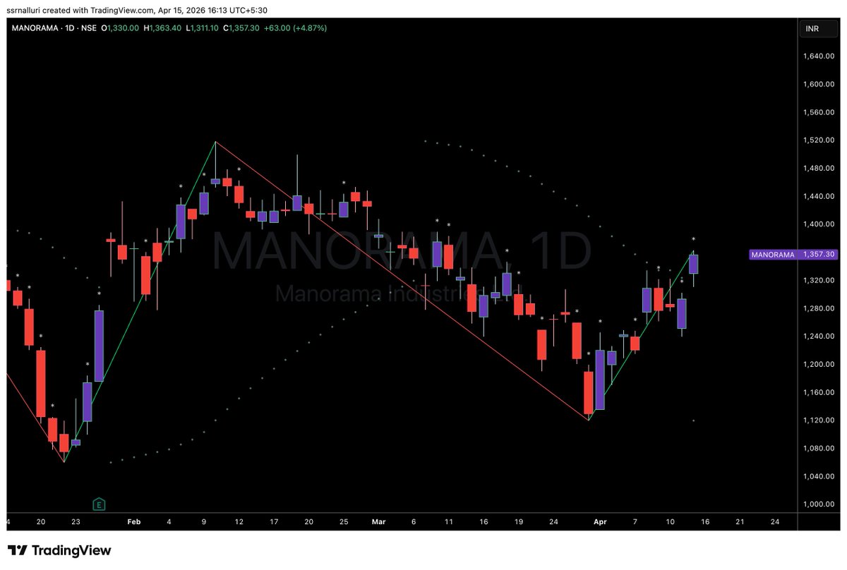 SSRNalluri's tweet image. #manorama