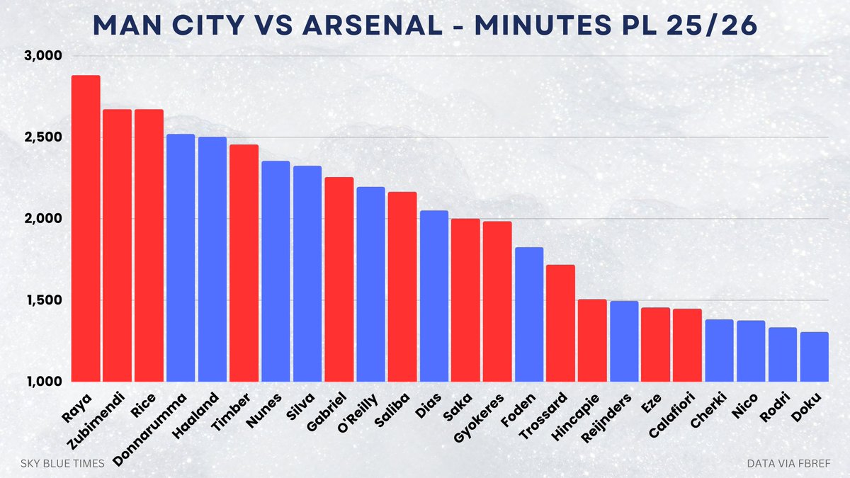 Sky Blue Times tweet media