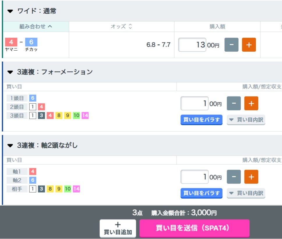 🗣 編集部ざきおです！

豪華メンバー集結！
東京スプリント（JpnⅢ）

🔻私はこう買います🔻

◎ チカッパ                                                                       
✅ 持ちタイム1分11秒3はメンバー中3位
✅ ↑は2年前、3歳時の東京盃で記録したもの
✅