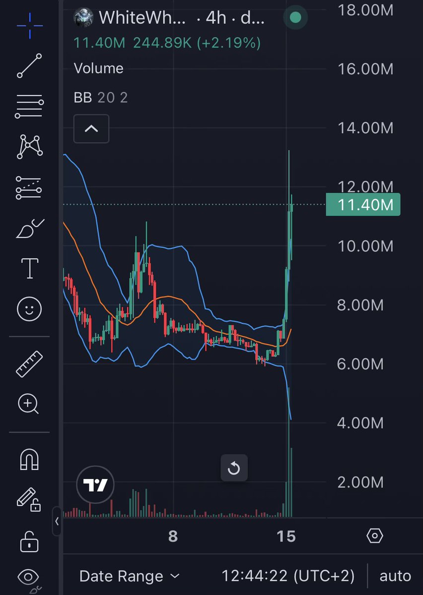 badattrading_'s tweet image. The great come back