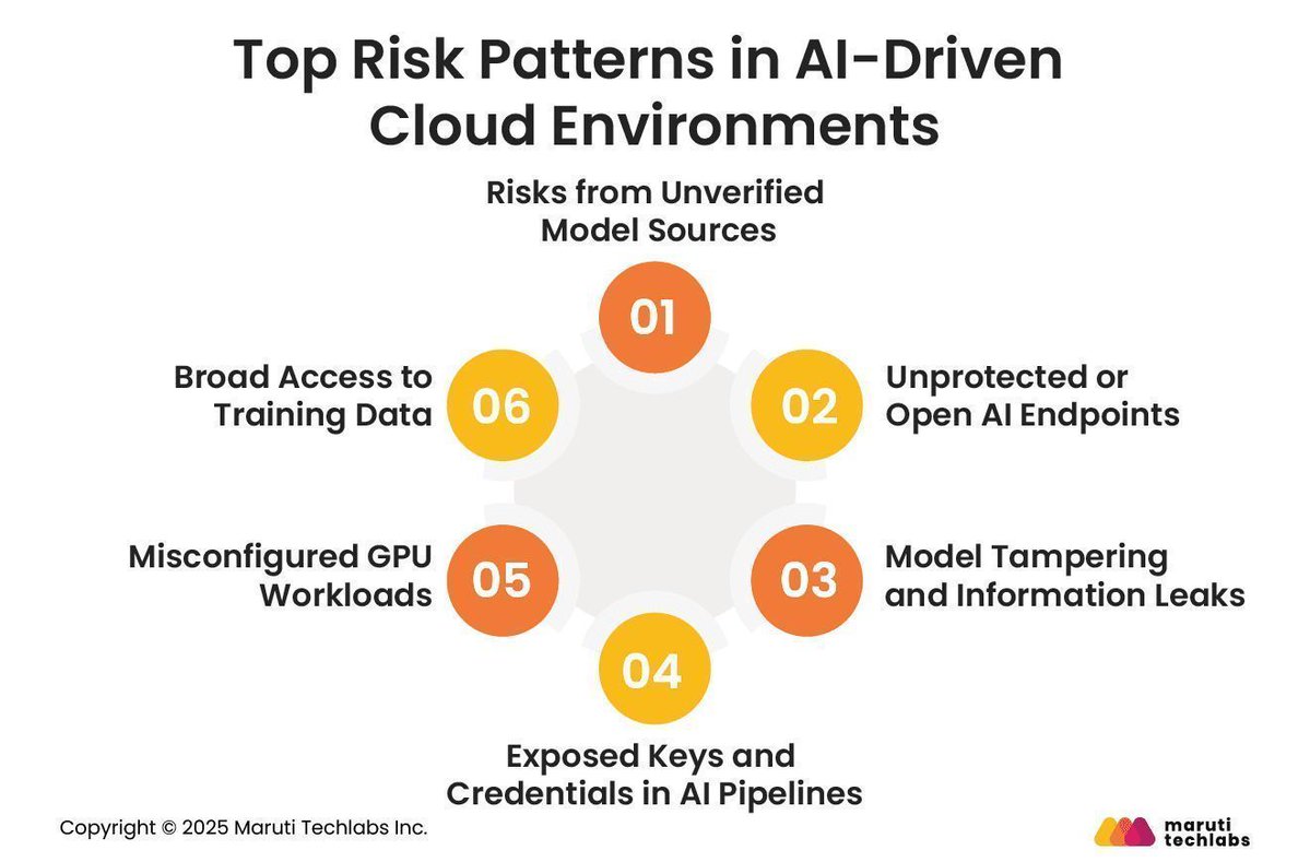 ipfconline1's tweet image. #Cloud Security for #GenAI Workloads: Risks, Threat Patterns, and Controls

buff.ly/NbnS2ZE @MarutiTech @mitulmakadia
#AI
Cc @cloudpreacher @marcusborba @dinisguarda @FrRonconi @sallyeaves