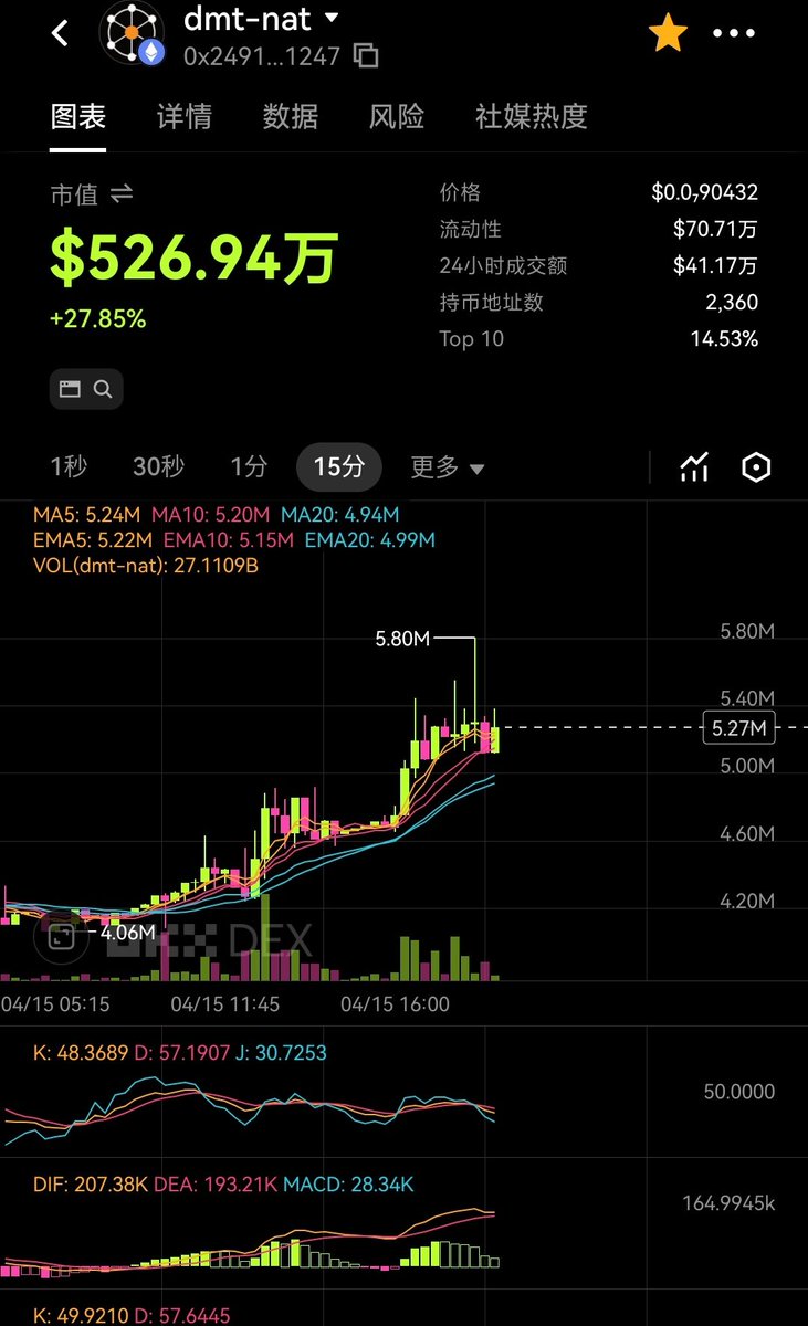 93bitmap's tweet photo. Go to the Moon!
$NAT https://t.co/eNz4RErNgc