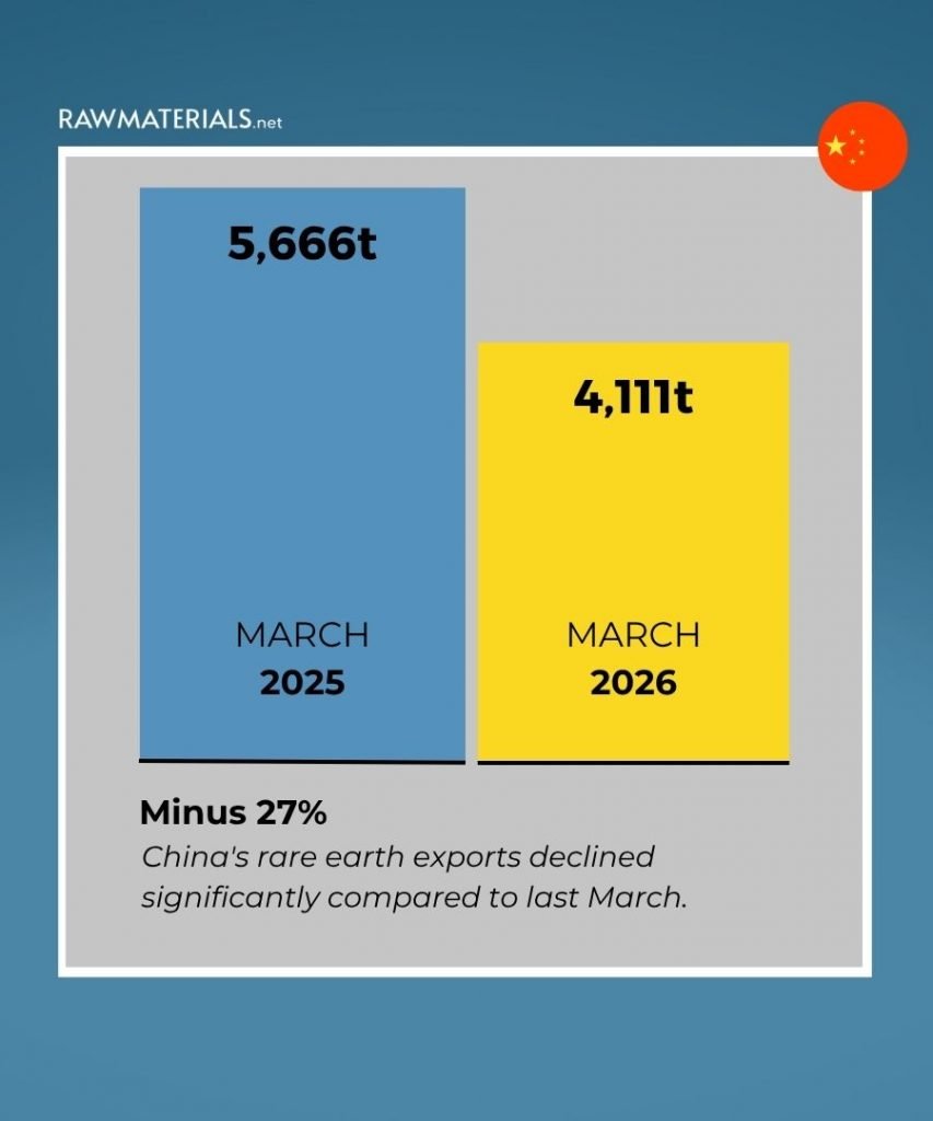 ⚗️ NdPr DyTb | REO Analyst 🧲⭐ tweet media