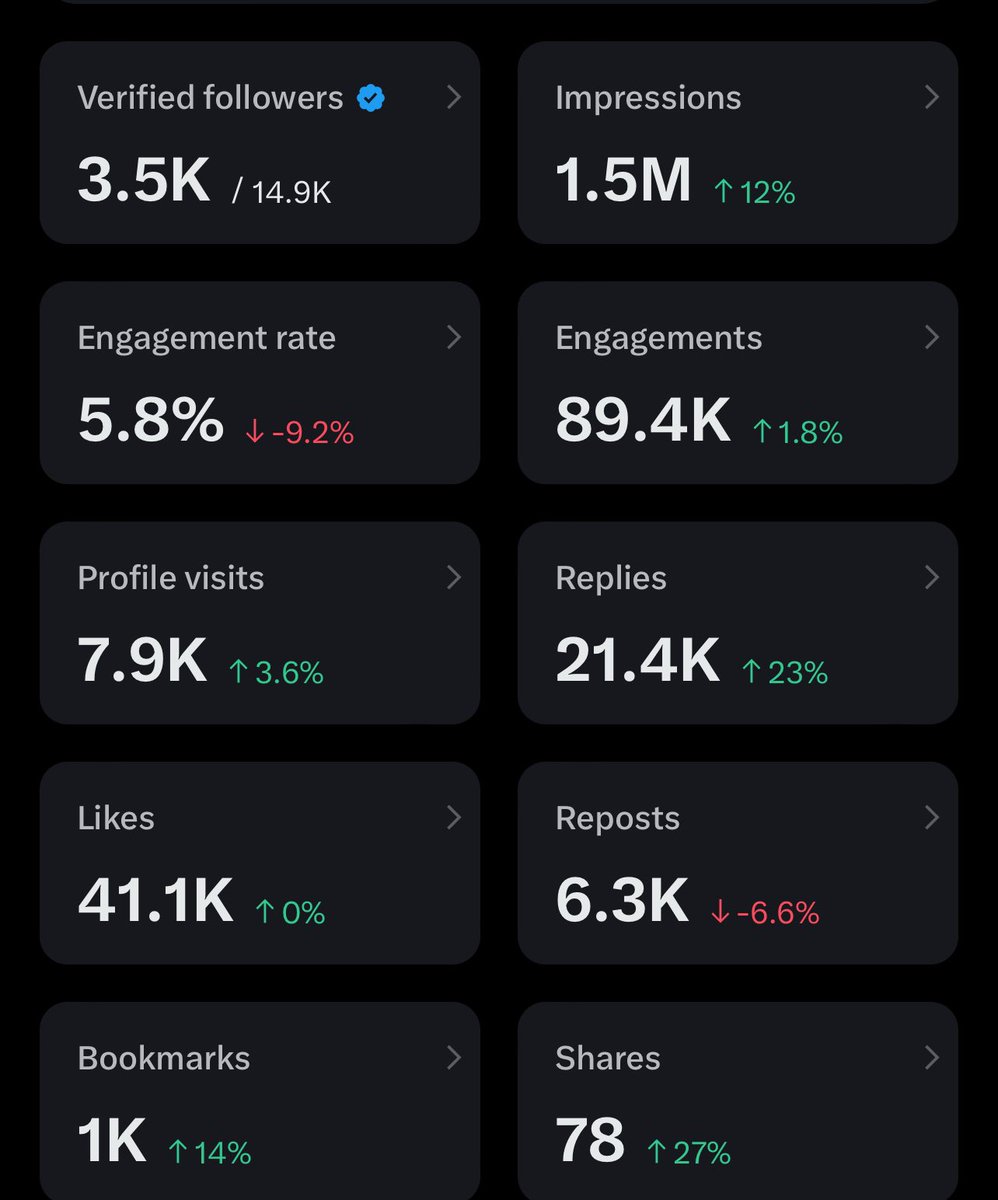 terifashion's tweet image. Here are three key statements to boost engagements and impressions on X:

Post high-quality visual content consistently at peak times — Tweets with images, videos, or threads get significantly more reach (often 2-10x) because the algorithm favors media that stops scrolls and