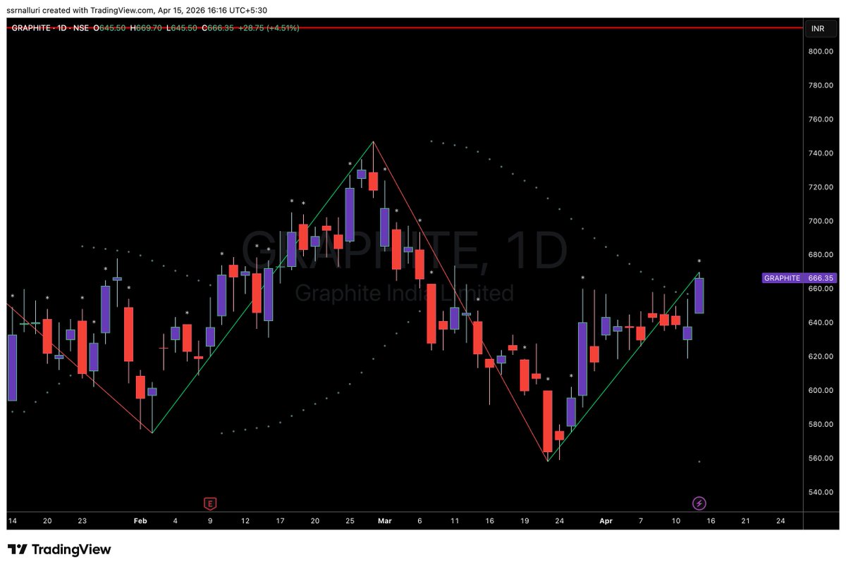 SSRNalluri's tweet image. #graphite