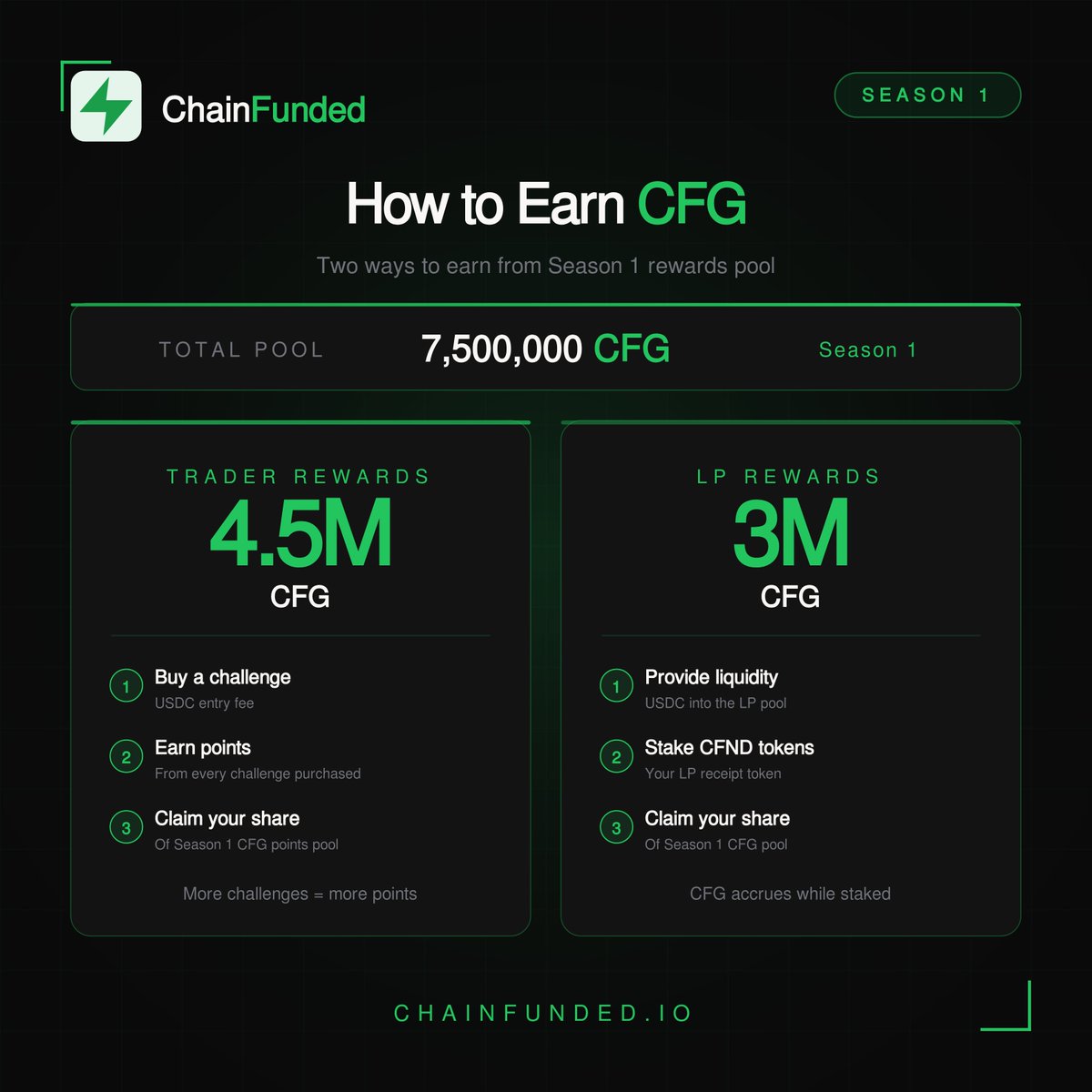 Chainfunded tweet media